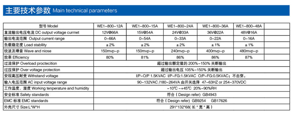 通用电源 800W产品参数